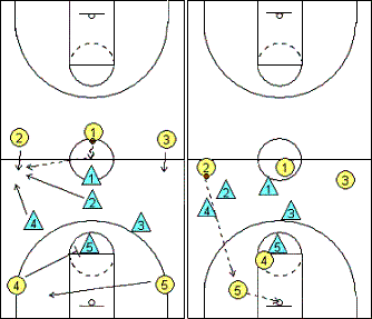 Half-court press breaker, vs 1-1-2-1