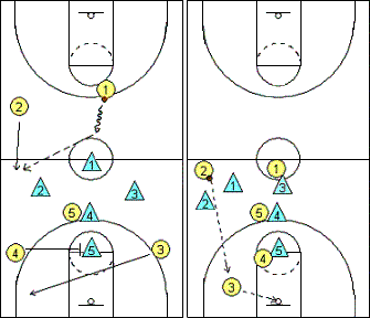 Half-court press breaker, vs 1-2-1-1