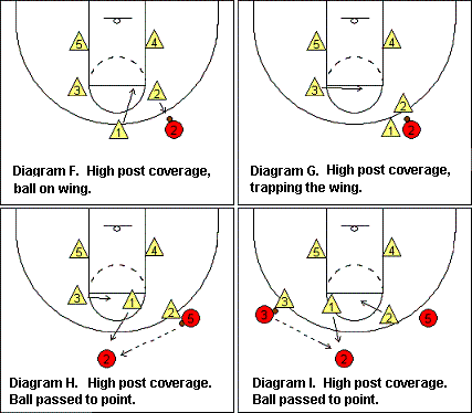 Zone Defense Diagrams And Strategy For 5.