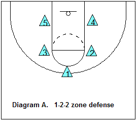 122zonedefenseSet.GIF