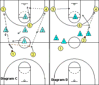 Half-court press breaker, vs 1-3-1