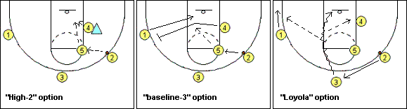 1-3-1 offense options