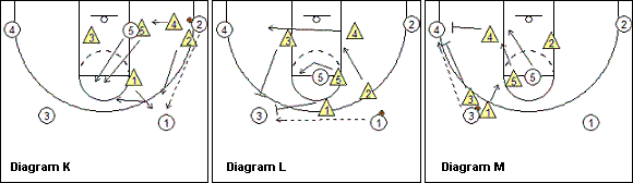 1-3-1 zone defense