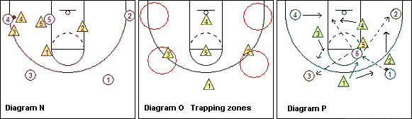 1-3-1 zone defense