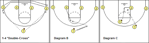 1-4 basketball play