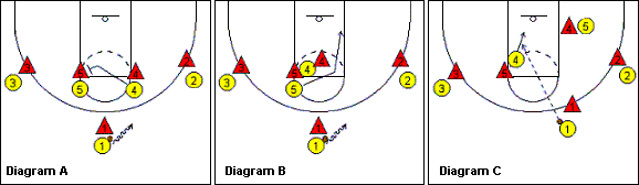 14 high post pick and roll basketball play
