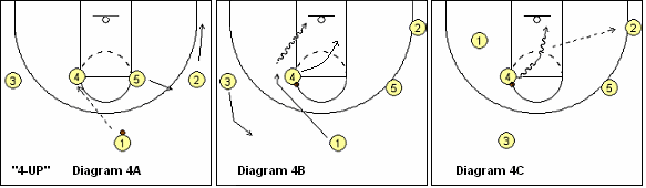 1-4 offense play 4-Up