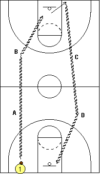 full-court dribbling drill
