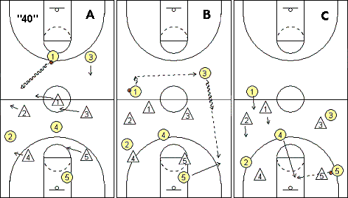 40 half-court press breaker