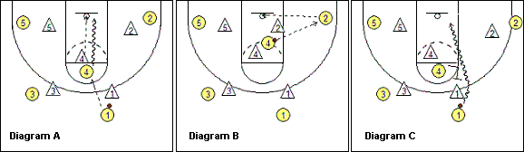 212 offense