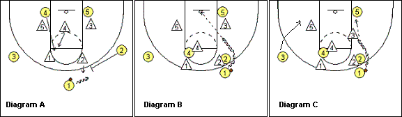 basketball play 21-31