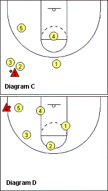 2-2-1 half-court press defense