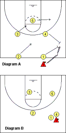2-2-1 half-court press defense