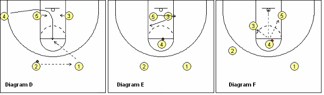 2-3 Low Offense