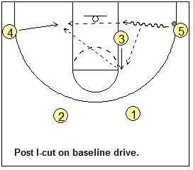 2-3 Low Offense