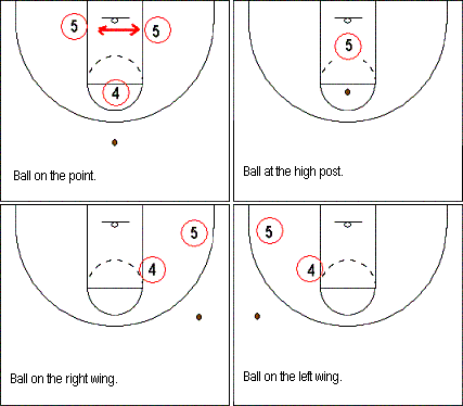 2-3 zone offense