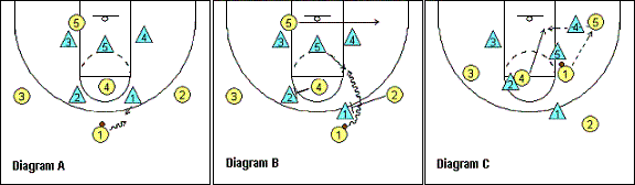 2-3 zone offense