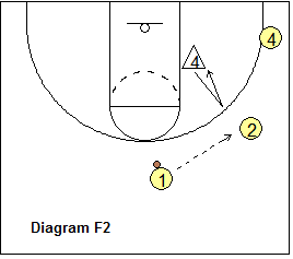 2-3 zone defense breakdown drill