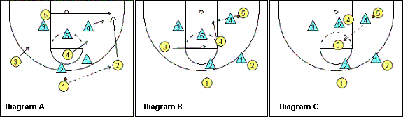 2-3 zone offense