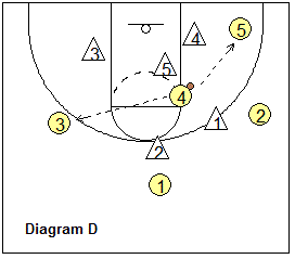 2-3 zone offense