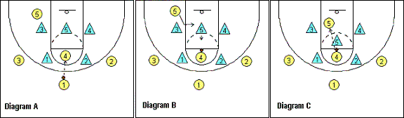 2-3 zone offense