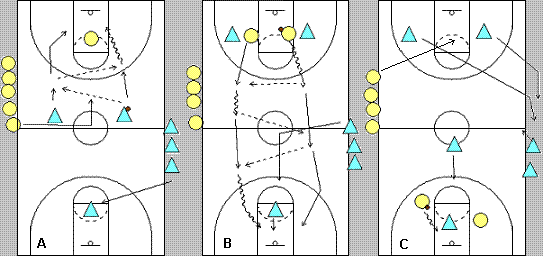 Basketball drill, 2-On-1 Transiton Offense and Defense Drill