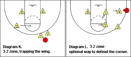 3-2 zone defense