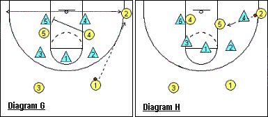 3-2 zone offense