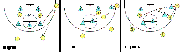 3-2 zone offense