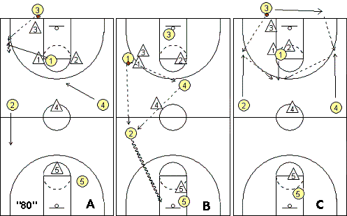 full-court 80 press-breaker