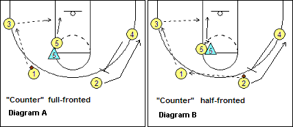 4-out, 1-in motion offense plays