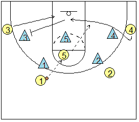 4-out motion offense Flash play