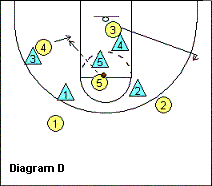 4-out motion offense Flash play