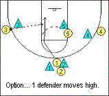 4-out motion offense Slip play