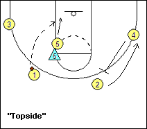 4-out, 1-in motion offense plays