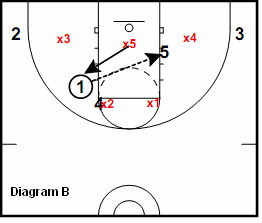 41 Zone Play