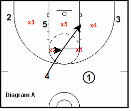 41 Zone Play