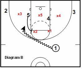 41 Zone Play