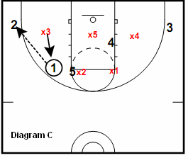 41 Zone Play