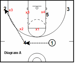 41 Zone Play