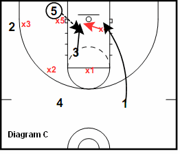 41 Zone Play