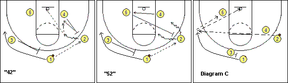 basketball plays 42 & 52
