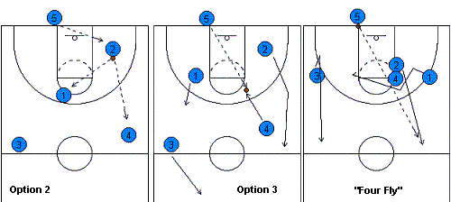 4-Across Press Breaker Options