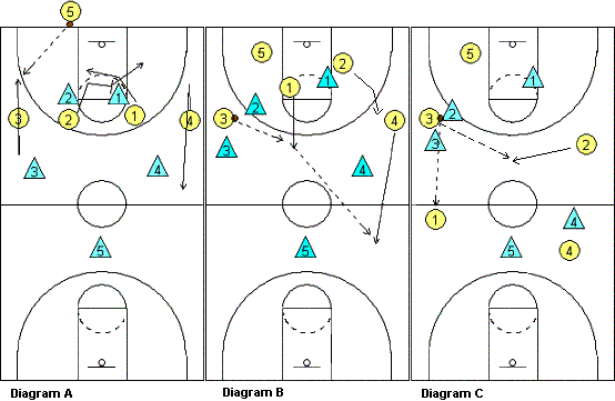 2-2-1 zone press breaker