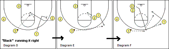 4-out, 1-in motion offense play