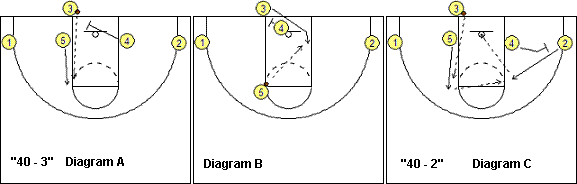 out-of-bounds plays