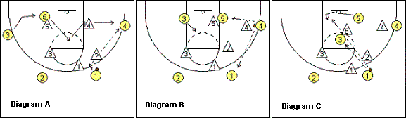 4-out zone offense