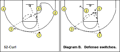 basketball play 52 curl