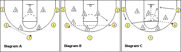 5-out zone offense