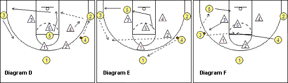 5-out zone offense